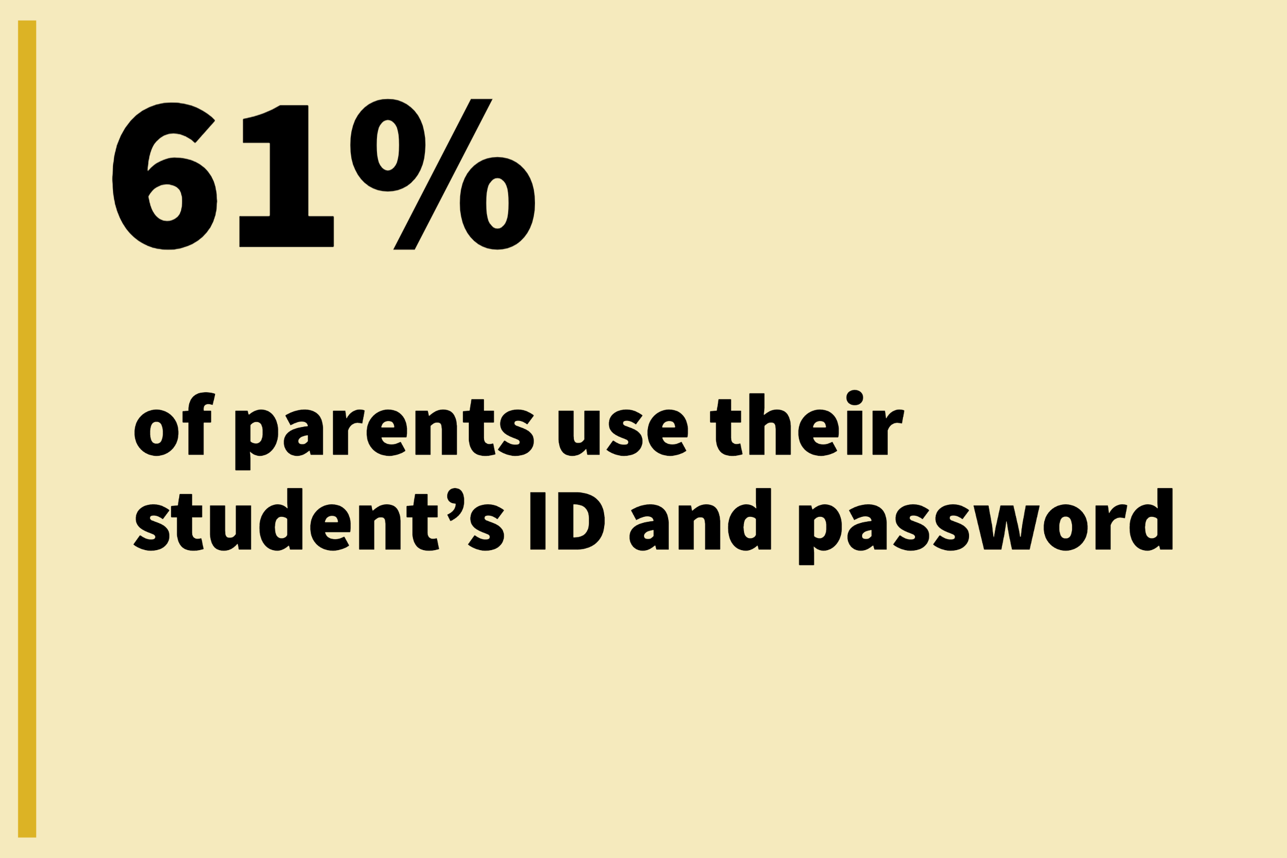 college parents